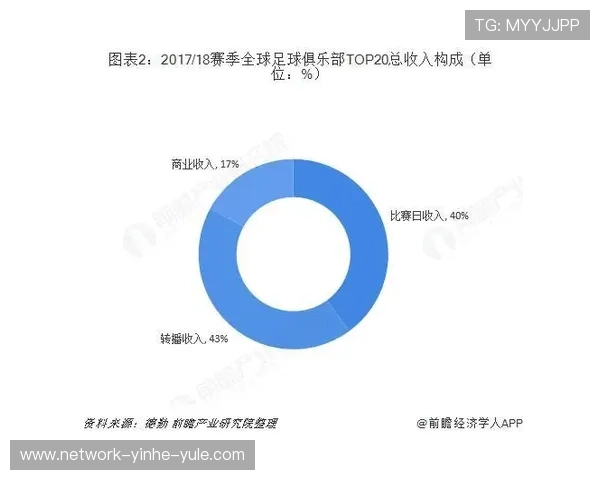 基于历史战绩数据的球队表现深度分析与趋势预测