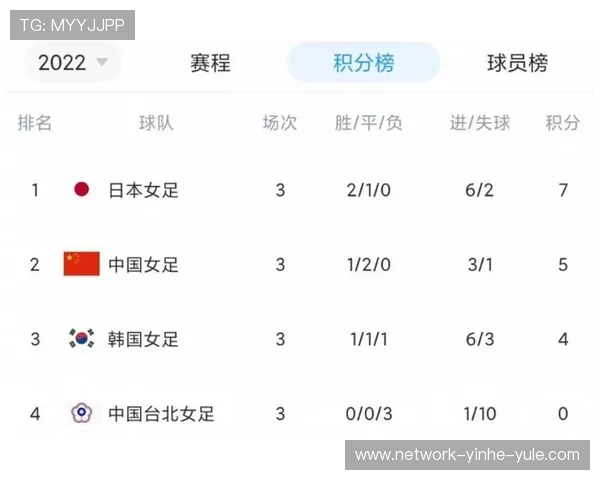 最新赛季足球积分榜全解析各队排名走势与胜负差异分析