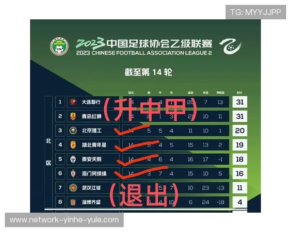 掌握北京足球联赛最新赛程全攻略与精彩对决时间表 掌握北京足球联赛最新赛程全攻略与精彩对决时间表